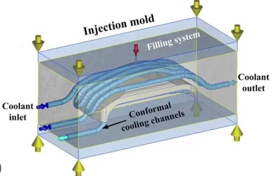 How to Design a Mold Cooling System — and When to Use a 